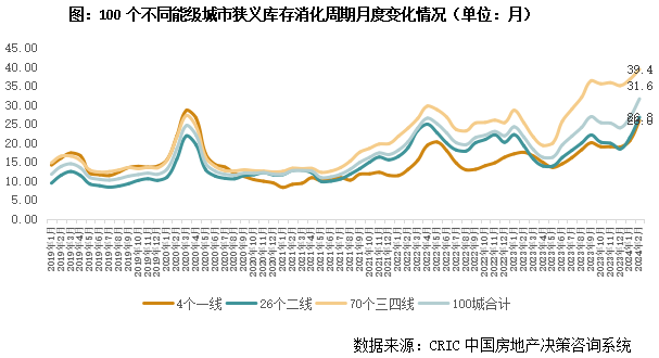 中国房地产业协会：倡议开展“百城商品房促销活动”