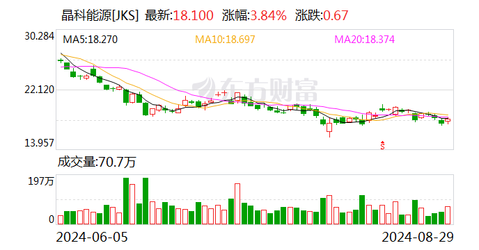 注意！博迈科将于10月15日召开股东大会