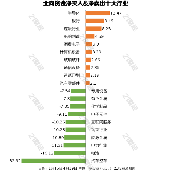 5.38亿资金本周流入美容护理股