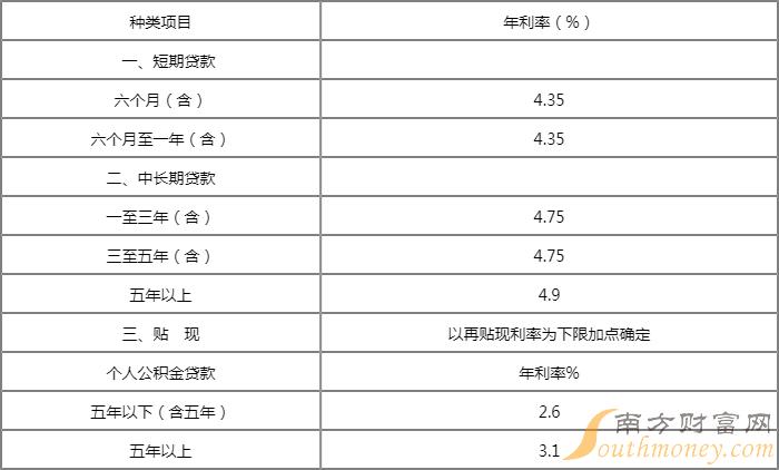 国有四大行宣布！将调整存量个人住房贷款利率，10月12日发布具体操作细则