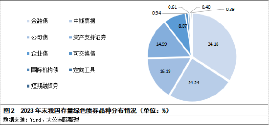 大连万达商管：终止大公国际对公司及相关债券债项评级