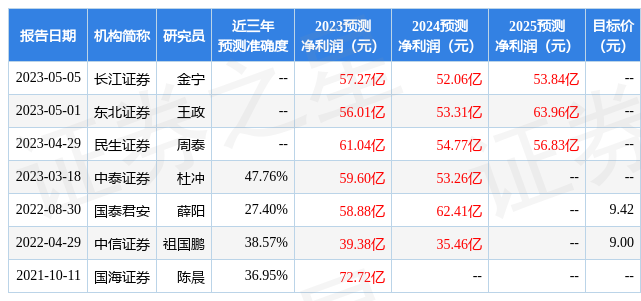 9月30日证券之星早间消息汇总：多地调整购房政策