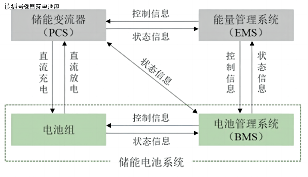 南网储能：梅蓄一期电站进入电力现货市场交易