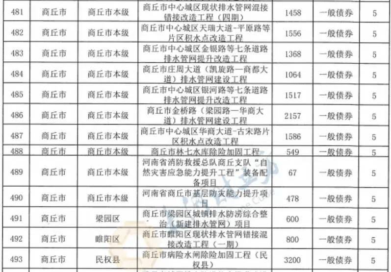 财政部：2024年8月全国发行新增债券9474亿元