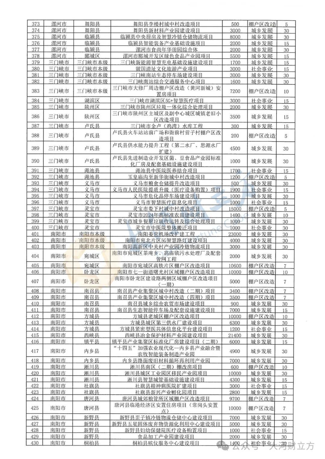 财政部：2024年8月全国发行新增债券9474亿元