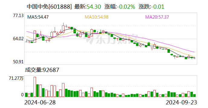 特发服务：9月29日召开董事会会议