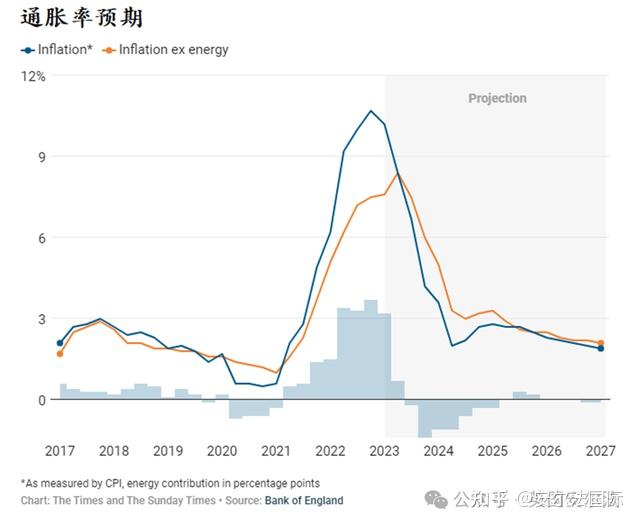 2024年8月通胀率下降至1.9%