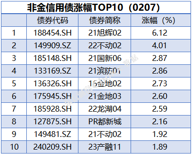 债市收盘|节前狂欢，债市惊现反转，10年期国债收益率巨幅下行近9bp