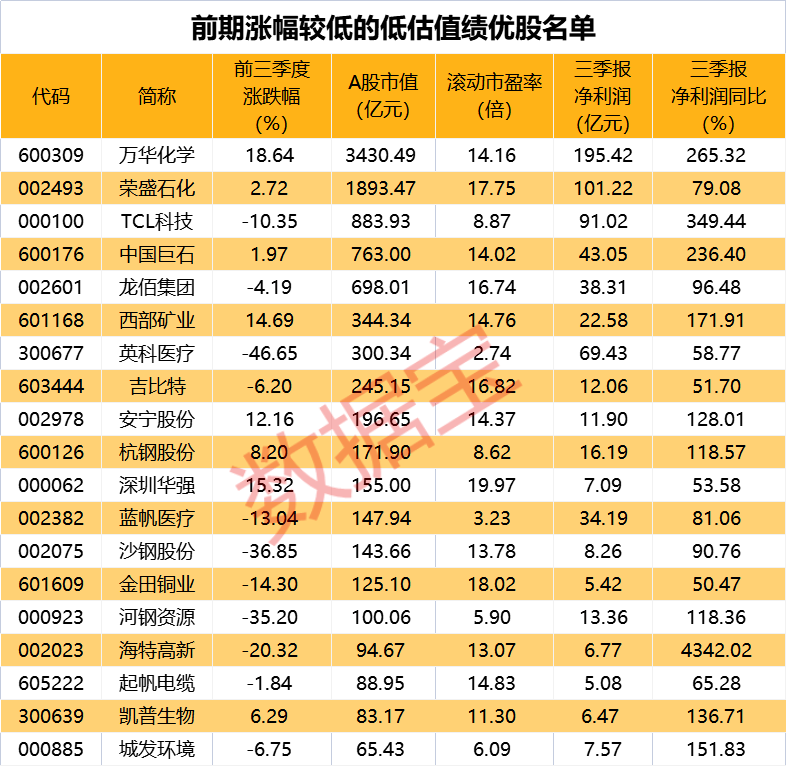 逸豪新材：股东逸源基金计划减持公司股份不超过约166万股