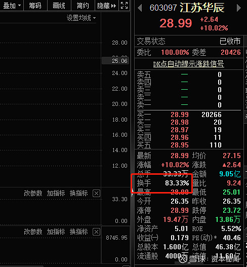 东方财富三个交易日成交逾730亿元 国泰君安证券上海分公司买入逾15亿元