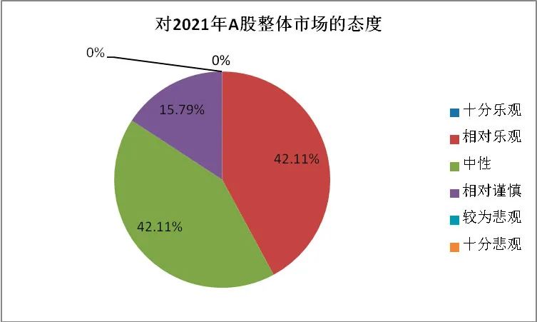 行情来得太快 基金经理的电话被“打爆”了