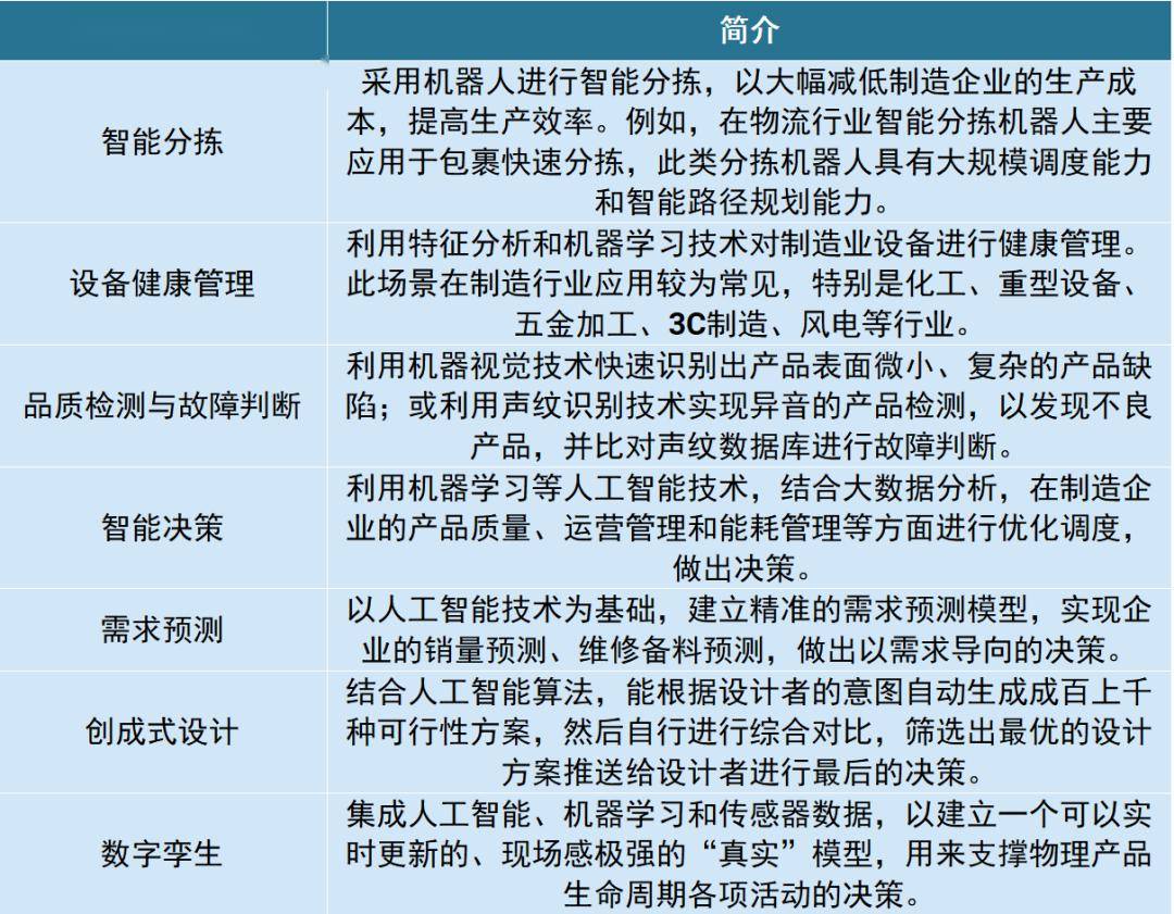 工信部印发《智能制造典型场景参考指引（2024年版）》