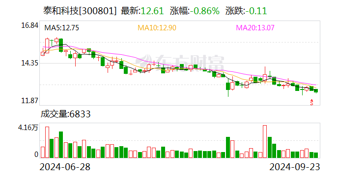 赛意信息：9月30日召开董事会会议