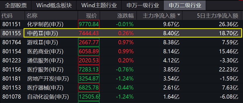 11只ETF融资余额上周减少超5000万元