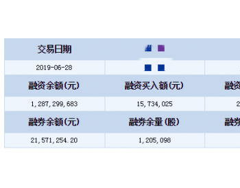 融资余额上周增加232.84亿元