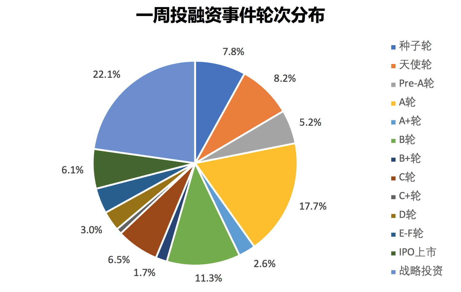 融资余额上周增加232.84亿元