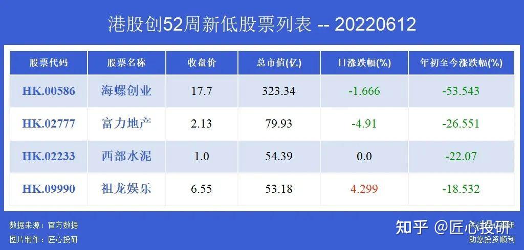 收盘价创历史新高股一览