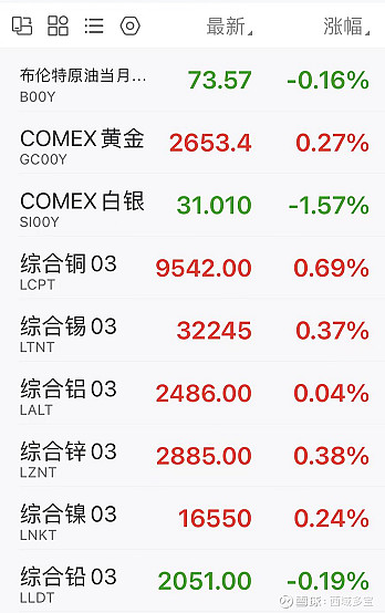 收盘价创历史新高股一览