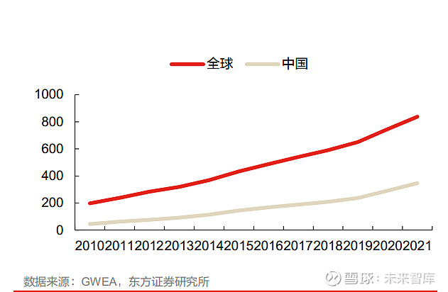 首轮扩容纳入三大行业 全国碳市场9月放量上涨