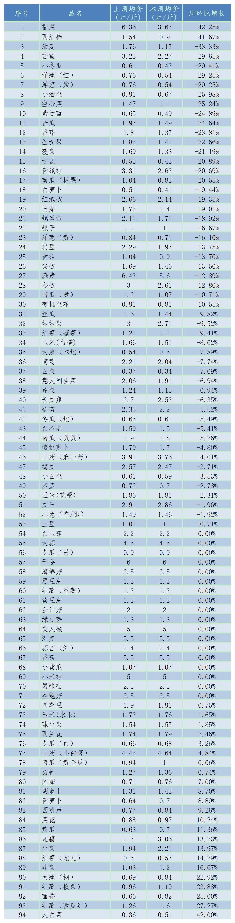 （2024年10月1日）今日伦敦锌期货最新价格行情