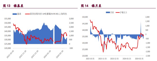 （2024年10月1日）今日伦敦锌期货最新价格行情