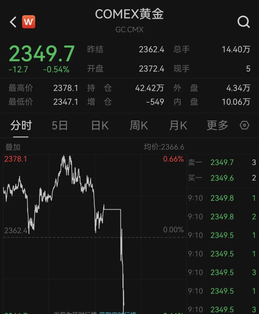 （2024年10月1日）今日comex纽约白银期货最新价格行情查询