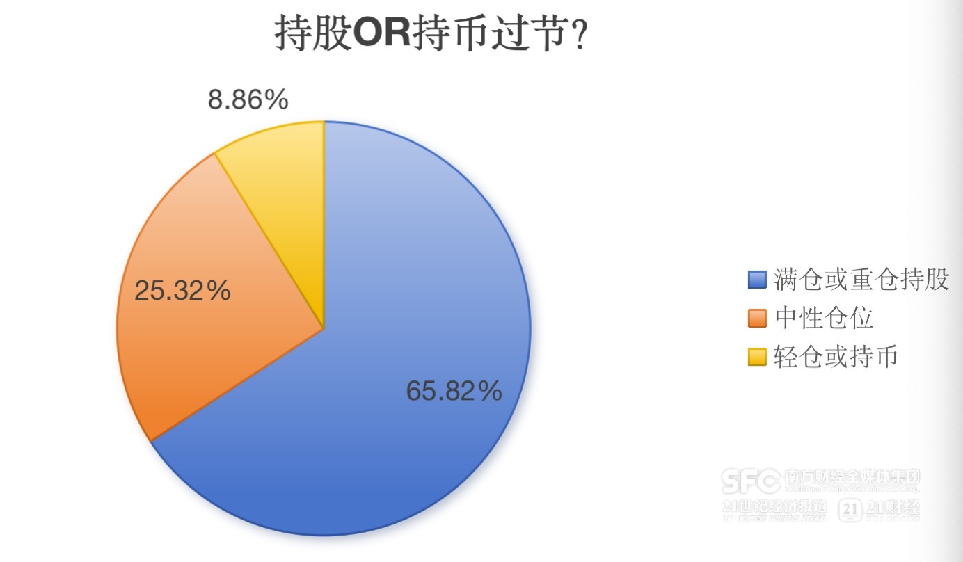 财信证券：消费板块有望迎来底部反弹行情