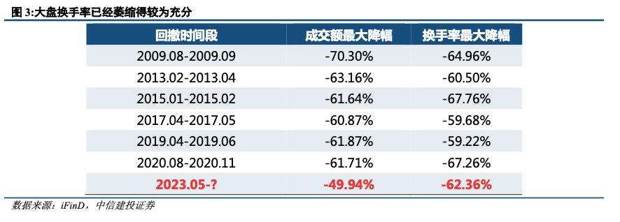 财信证券：消费板块有望迎来底部反弹行情