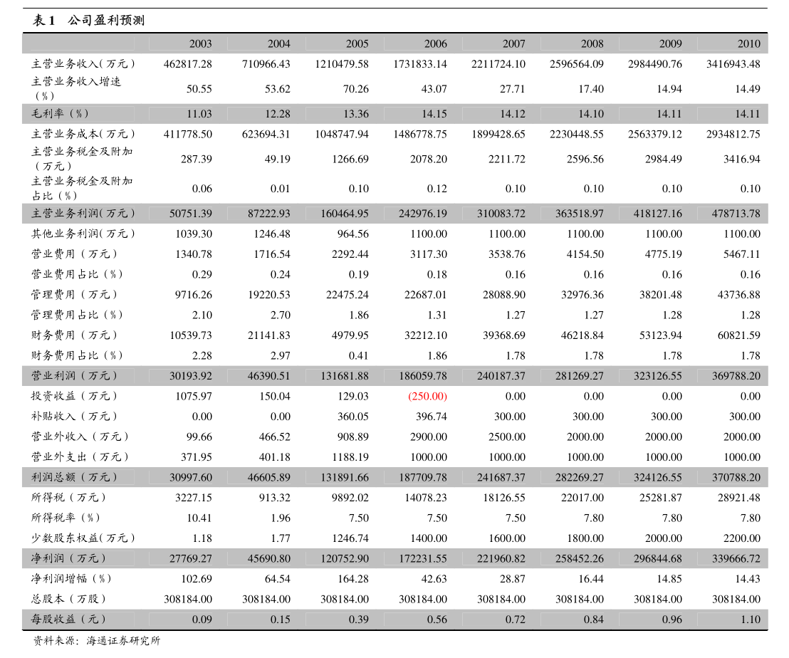 宜通世纪：全资子公司重要合同到期不再续约