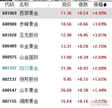 北京银行涨4.47%，股价创历史新高