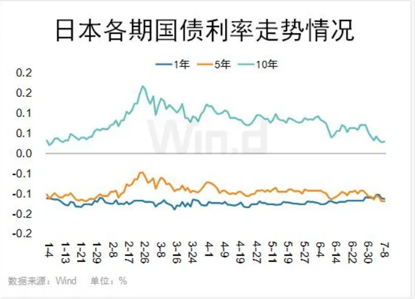 法国10年期国债收益率下跌10个基点至2.822% 为9月17日以来最低