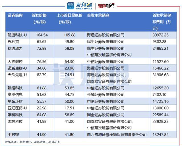 “科八条”后第二家！新芯股份科创板IPO申请获受理