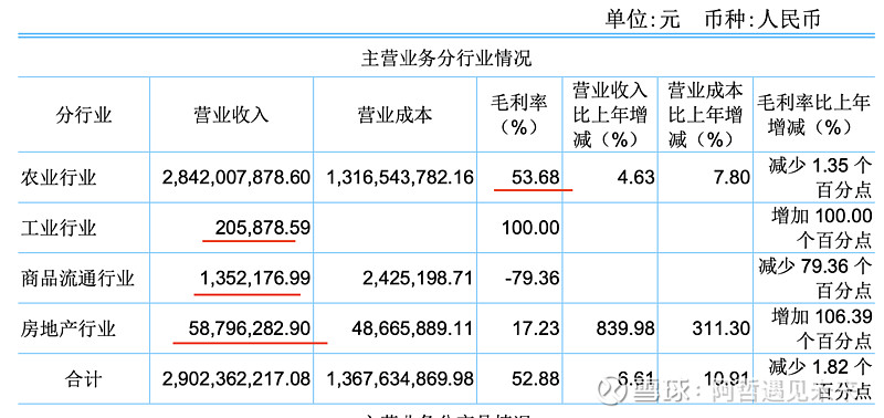 北大荒(600598.SH)：公司已向法院提起相关案件再审申请，法院已接收再审申请材料