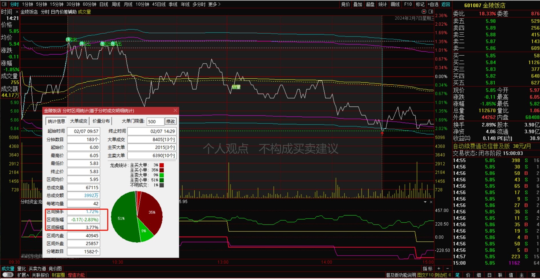 金陵饭店(601007.SH)：子公司拟收购金陵快餐公司100%股权