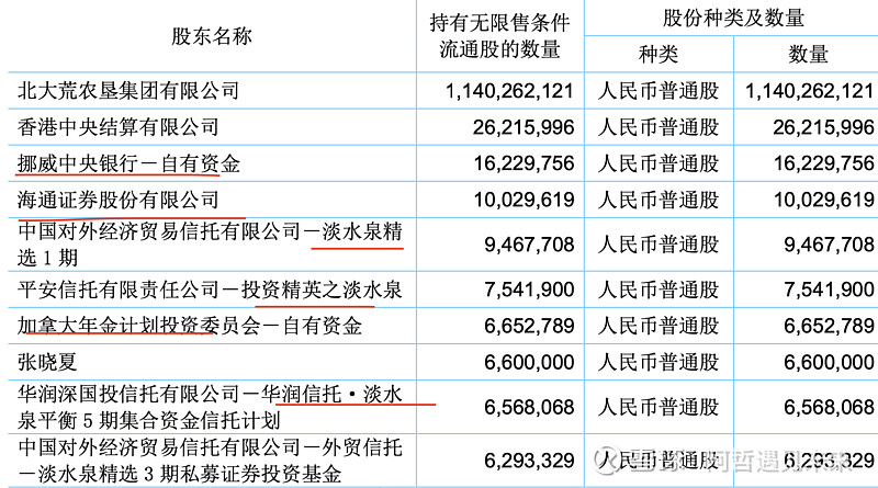 北大荒(600598.SH)：公司已向法院提起相关案件再审申请，法院已接收再审申请材料