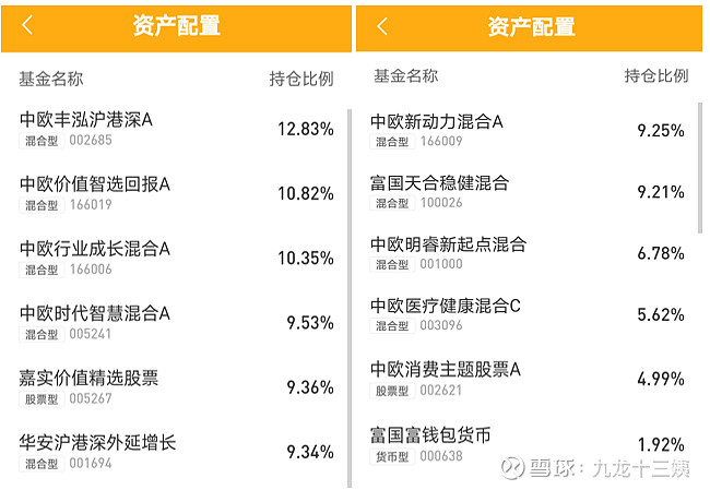 年内公募自购16亿：主投新基金，2只明星基金精准踩点自购