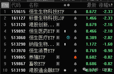 浙江证监局：对蚂蚁（杭州）基金销售有限公司采取责令改正措施