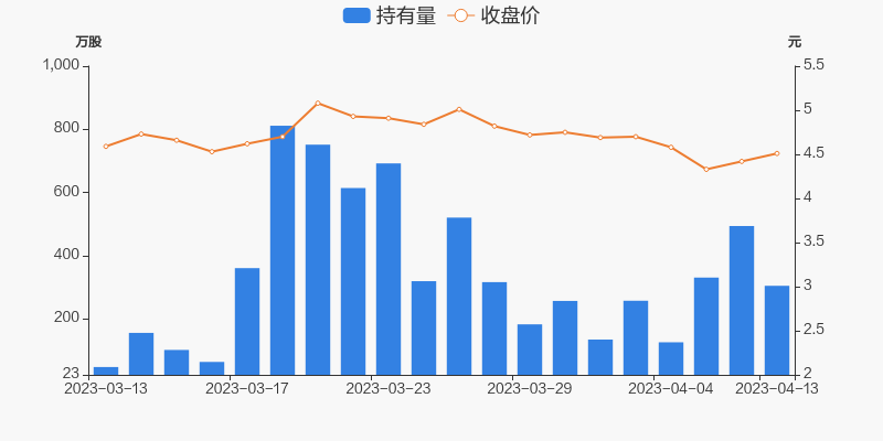 跨境通录得5天4板