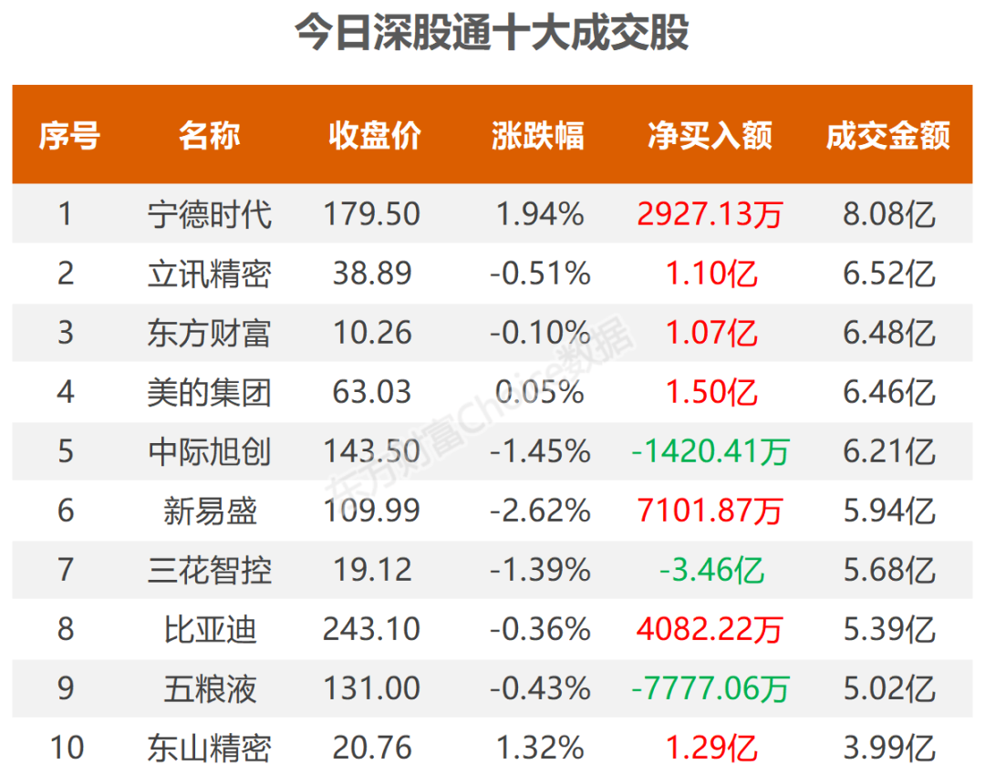 东方财富9月30日龙虎榜数据