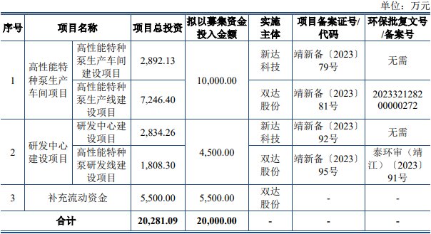 北交所上市公司中寰股份新增专利信息授权：“管式碳化硅陶瓷膜膜壳容器”