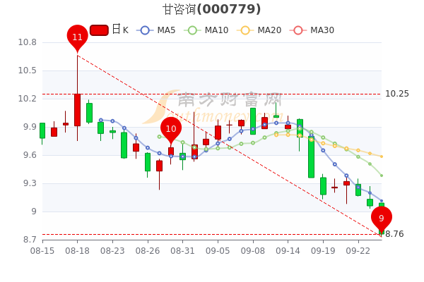 计算机行业9月30日资金流向日报