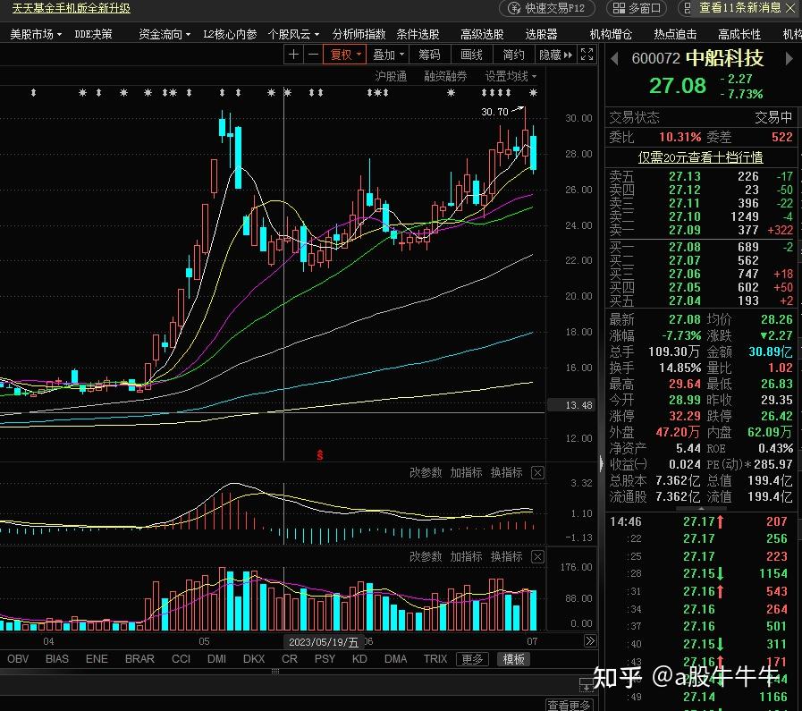 计算机行业9月30日资金流向日报