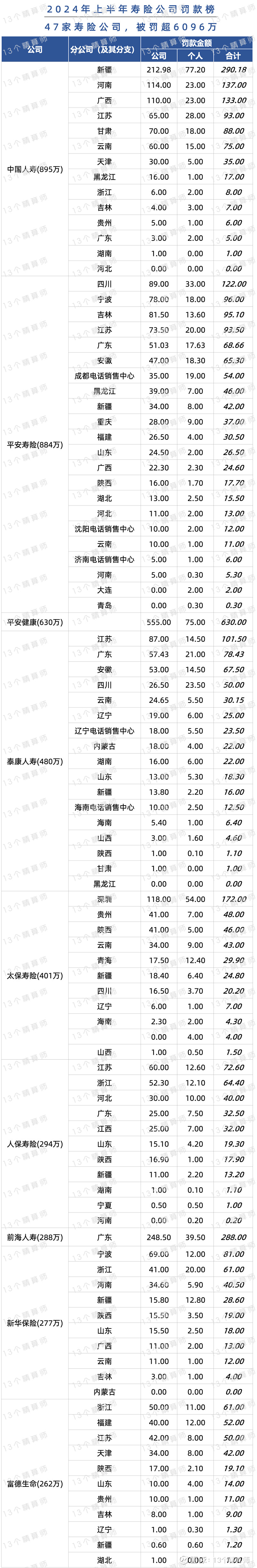 多家机构被罚