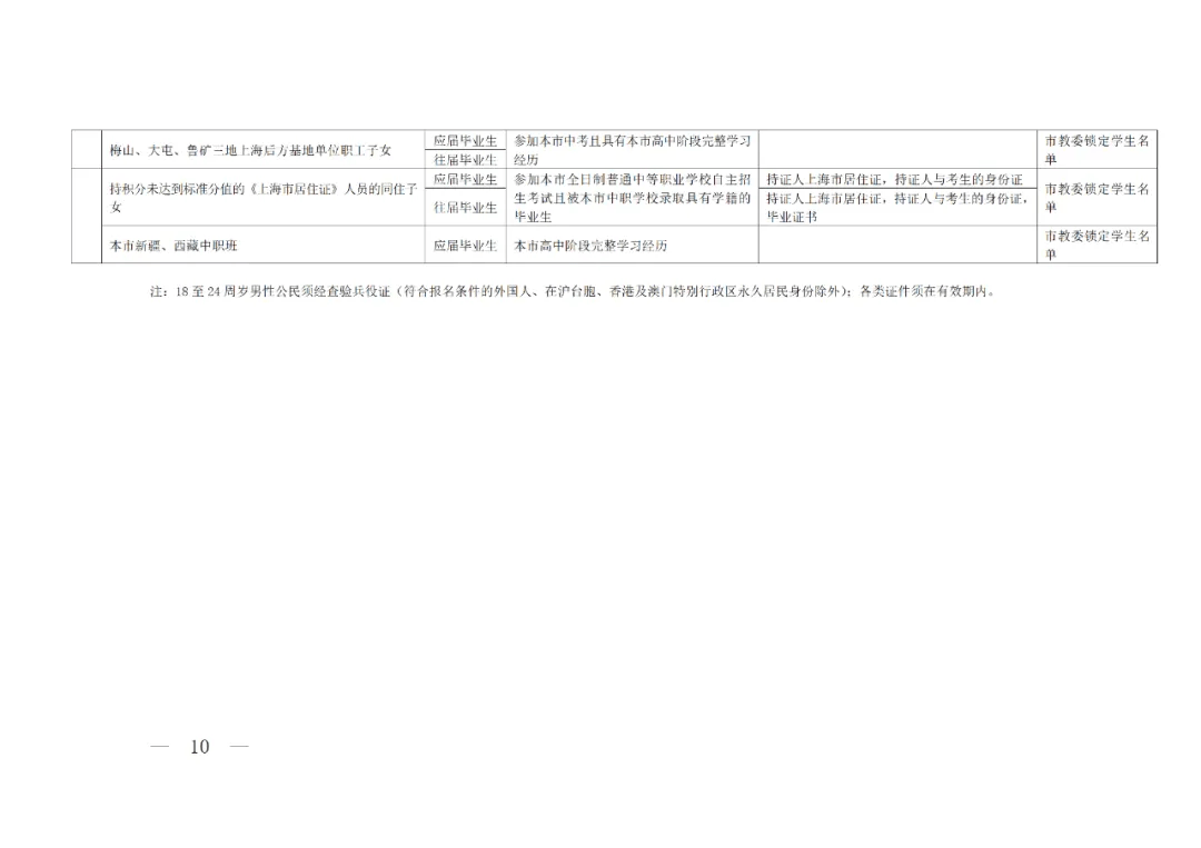 上海放宽应届生身份认定标准