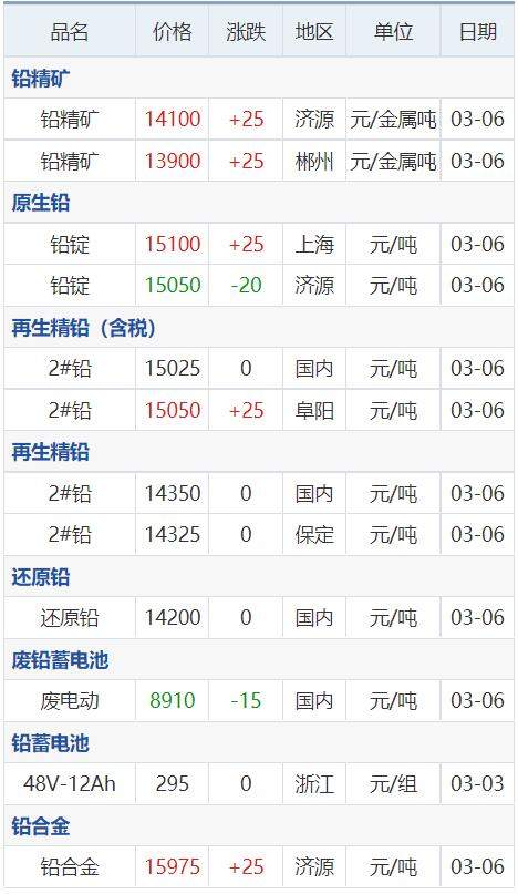 （2024年10月4日）今日伦铝期货价格行情查询