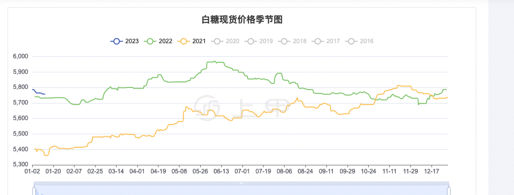 （2024年10月4日）今日外盘伦铅期货价格行情