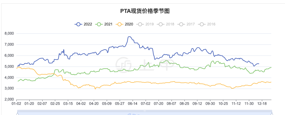 （2024年10月4日）今日外盘伦铅期货价格行情