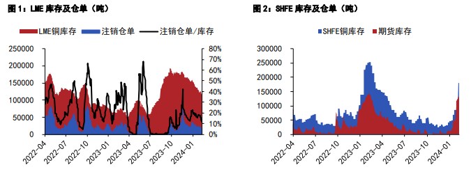 （2024年10月4日）今日外盘伦铅期货价格行情