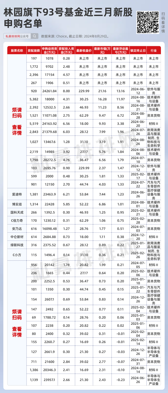 A股后续怎么走？林园最新发声！