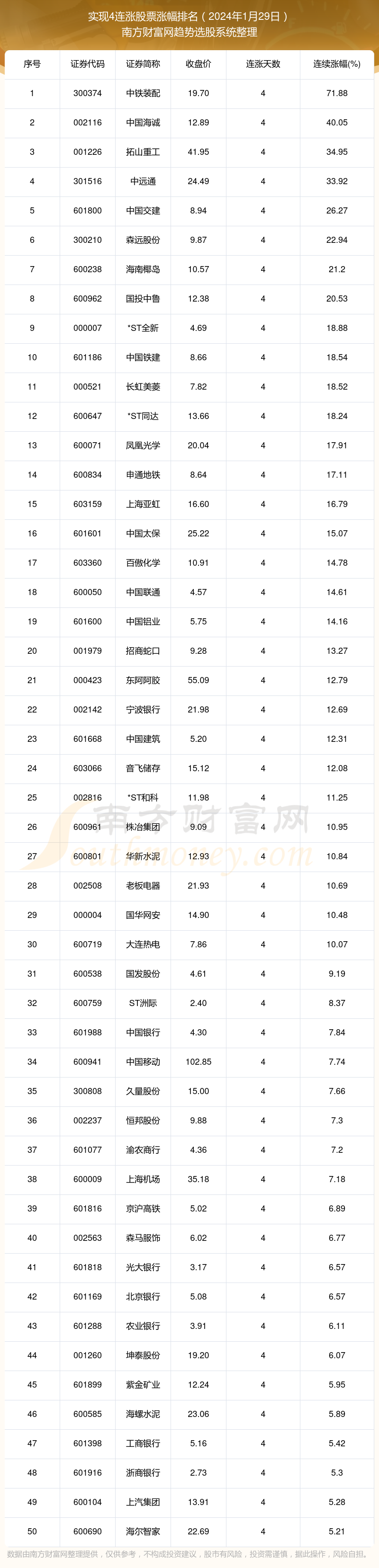 2024年10月4日最新碳酸钠价格行情走势查询